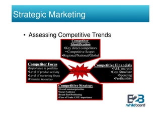 Strategic Marketing

  • Assessing Competitive Trends
                      Competitor
                     Identification
                 •Key direct competitors
                  • Competitive Scope:
                •Regional/National/Global



                        Advantage


             Competitive Strategy
             •Overall mission/priorities
             •Target Audience
             •Brand Turf/Positioning
             •Class of Trade (COT) importance
 