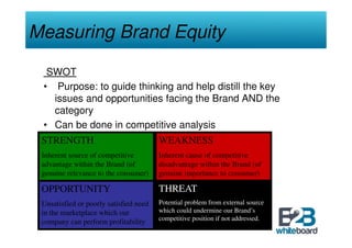 Measuring Brand Equity

  SWOT
 • Purpose: to guide thinking and help distill the key
   issues and opportunities facing the Brand AND the
   category
 • Can be done in competitive analysis
 STRENGTH                               WEAKNESS
 Inherent source of competitive         Inherent cause of competitive
 advantage within the Brand (of         disadvantage within the Brand (of
 genuine relevance to the consumer)     genuine importance to consumer)

 OPPORTUNITY                            THREAT
 Unsatisfied or poorly satisfied need   Potential problem from external source
 in the marketplace which our           which could undermine our Brand’s
                                        competitive position if not addressed.
 company can perform profitability
 