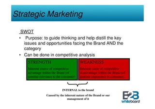 Strategic Marketing

  SWOT
 • Purpose: to guide thinking and help distill the key
   issues and opportunities facing the Brand AND the
   category
 • Can be done in competitive analysis
     STRENGTH                              WEAKNESS
     Inherent source of competitive        Inherent cause of competitive
     advantage within the Brand (of        disadvantage within the Brand (of
     genuine relevance to the consumer)    genuine importance to consumer)



                              INTERNAL to the brand
                  Caused by the inherent nature of the Brand or our
                                  management of it
 