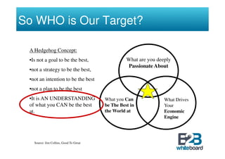 So WHO is Our Target?

 A Hedgehog Concept:
 •Is not a goal to be the best,                   What are you deeply
                                                  Passionate About
 •not a strategy to be the best,
 •not an intention to be the best
 •not a plan to be the best
 •It is AN UNDERSTANDING                What you Can              What Drives
 of what you CAN be the best            be The Best in            Your
 at.                                    the World at              Economic
                                                                  Engine




   Source: Jim Collins, Good To Great
 