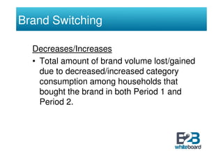 Brand Switching

  Decreases/Increases
  • Total amount of brand volume lost/gained
    due to decreased/increased category
    consumption among households that
    bought the brand in both Period 1 and
    Period 2.
 
