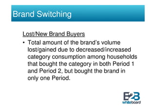 Brand Switching

  Lost/New Brand Buyers
  • Total amount of the brand’s volume
    lost/gained due to decreased/increased
    category consumption among households
    that bought the category in both Period 1
    and Period 2, but bought the brand in
    only one Period.
 