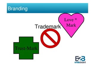 Branding

                       Love *
           Trademark    Mark




  Trust-Mark
 