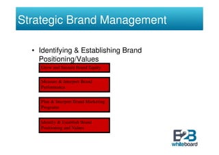 Strategic Brand Management Slide 102