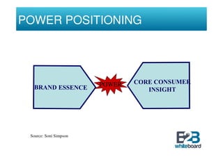 Strategic Brand Management Slide 117
