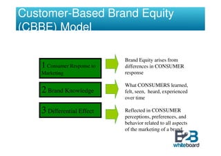 Strategic Brand Management Slide 121