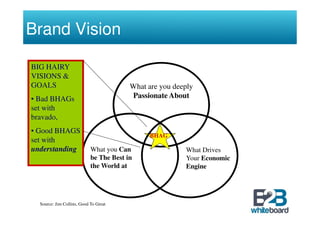 Strategic Brand Management Slide 15