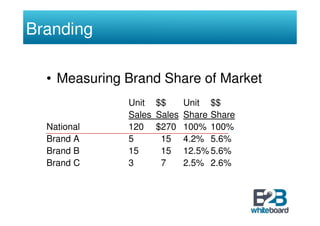 Strategic Brand Management Slide 16