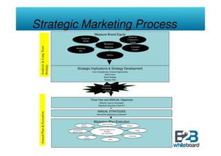Strategic Brand Management Slide 43