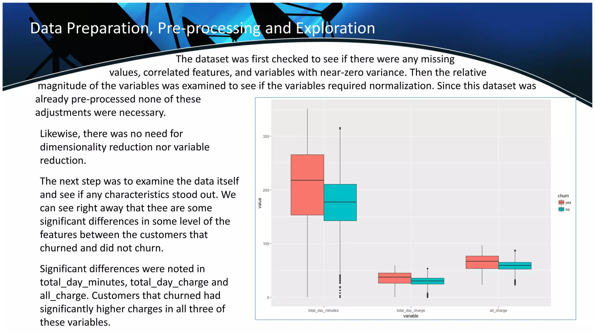 Data Preparation, Pre-processing and Exploration
The dataset was first checked to see if there were any missing
values, correlated features, and variables with near-zero variance. Then the relative
magnitude of the variables was examined to see if the variables required normalization. Since this dataset was
already pre-processed none of these
adjustments were necessary.
Likewise, there was no need for
dimensionality reduction nor variable
reduction.
The next step was to examine the data itself
and see if any characteristics stood out. We
can see right away that thee are some
significant differences in some level of the
features between the customers that
churned and did not churn.
Significant differences were noted in
total_day_minutes, total_day_charge and
all_charge. Customers that churned had
significantly higher charges in all three of
these variables.
 