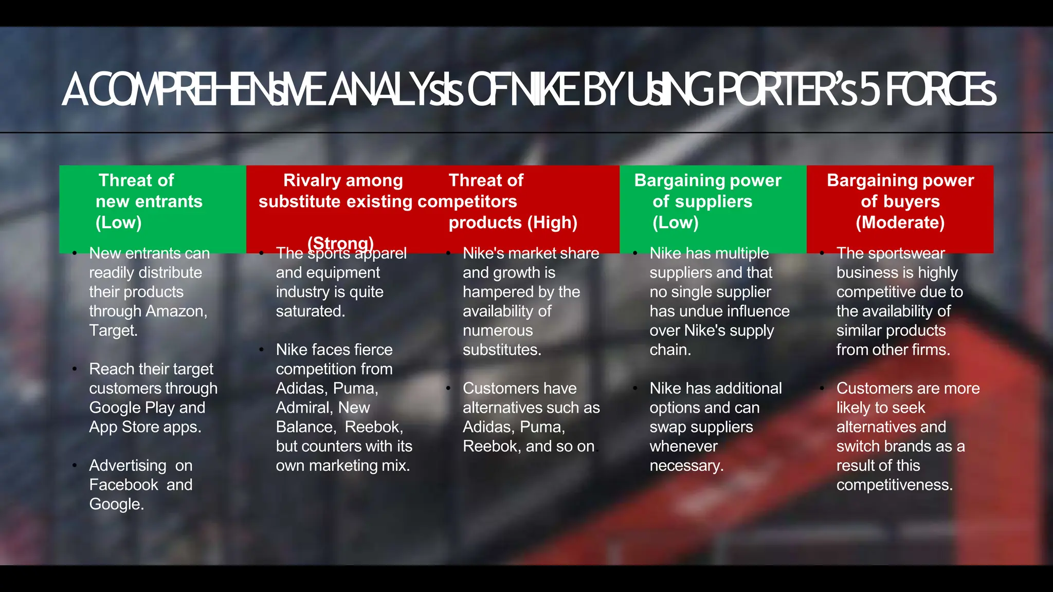 Strategic Business Analysis on Nike Presentation.pptx