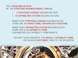 THE 12 BUILDING BLOCKS
OF THE STRATEGIC BUSINESS MODEL CANVAS:
• 2 STRATEGIC CHOICES BUILDING BLOCKS
• 10 CAPABILITIES SYSTEM BUILDING BLOCKS
INSIDE EACH STRATEGIC CHOICES BUILDING BLOCK
THERE ARE 10 CHOICE ITEMS, GROUPED IN 5 POSITIONS.
INSIDE EACH CAPABILITIES SYSTEM BUILDING BLOCK
THERE ARE 5-10 CAPABILITY ITEMS
(CAPABILITIES OR CAPABILITY COMPONENTS)
THE NEXT SLIDE PRESENTS THE DEFAULT CAPABILITY ITEMS.
YOU SHOULD CUSTOMIZE THEM TO YOU SPECIFICS!
© 2014-2017 STRATEGIC SYSTEMS CONSULTINGSTRATEGIC BUSINESS MODEL CANVAS V3.0
 