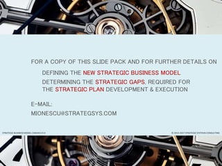 FOR A COPY OF THIS SLIDE PACK AND FOR FURTHER DETAILS ON
DEFINING THE NEW STRATEGIC BUSINESS MODEL
DETERMINING THE STRATEGIC GAPS, REQUIRED FOR
THE STRATEGIC PLAN DEVELOPMENT & EXECUTION
E-MAIL:
MIONESCU@STRATEGSYS.COM
© 2014-2017 STRATEGIC SYSTEMS CONSULTINGSTRATEGIC BUSINESS MODEL CANVAS V3.0
 