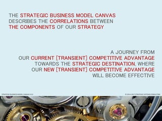 THE STRATEGIC BUSINESS MODEL CANVAS
DESCRIBES THE CORRELATIONS BETWEEN
THE COMPONENTS OF OUR STRATEGY
A JOURNEY FROM
OUR CURRENT [TRANSIENT] COMPETITIVE ADVANTAGE
TOWARDS THE STRATEGIC DESTINATION, WHERE
OUR NEW [TRANSIENT] COMPETITIVE ADVANTAGE
WILL BECOME EFFECTIVE
© 2014-2017 STRATEGIC SYSTEMS CONSULTINGSTRATEGIC BUSINESS MODEL CANVAS V3.0
 