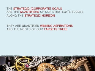 THE STRATEGIC [CORPORATE] GOALS
ARE THE QUANTIFIERS OF OUR STRATEGY’S SUCCES
ALONG THE STRATEGIC HORIZON
THEY ARE QUANTIFIED WINNING ASPIRATIONS
AND THE ROOTS OF OUR TARGETS TREEE
© 2014-2017 STRATEGIC SYSTEMS CONSULTINGSTRATEGIC BUSINESS MODEL CANVAS V3.0
 