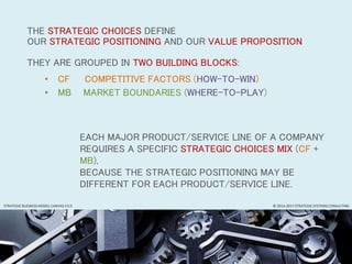THE STRATEGIC CHOICES DEFINE
OUR STRATEGIC POSITIONING AND OUR VALUE PROPOSITION
THEY ARE GROUPED IN TWO BUILDING BLOCKS:
• CF COMPETITIVE FACTORS (HOW-TO-WIN)
• MB MARKET BOUNDARIES (WHERE-TO-PLAY)
EACH MAJOR PRODUCT/SERVICE LINE OF A COMPANY
REQUIRES A SPECIFIC STRATEGIC CHOICES MIX (CF +
MB),
BECAUSE THE STRATEGIC POSITIONING MAY BE
DIFFERENT FOR EACH PRODUCT/SERVICE LINE.
© 2014-2017 STRATEGIC SYSTEMS CONSULTINGSTRATEGIC BUSINESS MODEL CANVAS V3.0
 