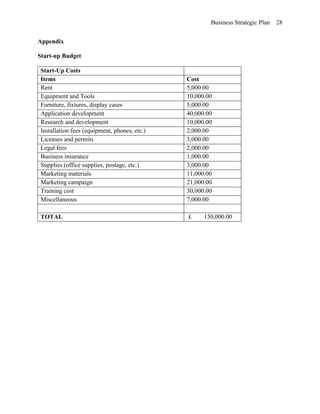 Business Strategic Plan 28
Appendix
Start-up Budget
Start-Up Costs
Items Cost
Rent 5,000.00
Equipment and Tools 10,000.00
Furniture, fixtures, display cases 5,000.00
Application development 40,000.00
Research and development 10,000.00
Installation fees (equipment, phones, etc.) 2,000.00
Licenses and permits 3,000.00
Legal fees 2,000.00
Business insurance 1,000.00
Supplies (office supplies, postage, etc.) 3,000.00
Marketing materials 11,000.00
Marketing campaign 21,000.00
Training cost 30,000.00
Miscellaneous 7,000.00
TOTAL £ 150,000.00
 