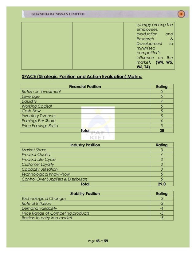 Nissan action plan image