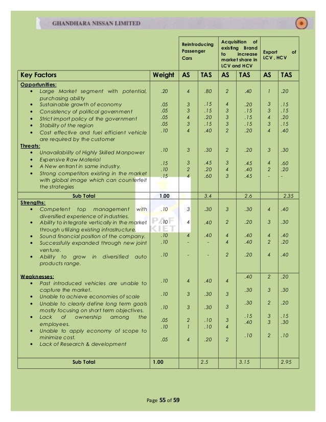 strategic business plan for