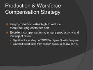 Production & Workforce Compensation StrategyKeep production rates high to reduce manufacturing costs per pairExcellent compensation to ensure productivity and low reject ratesSignificant spending on TQM/ Six Sigma Quality ProgramLowered reject rates from as high as 5% to as low as 1%.