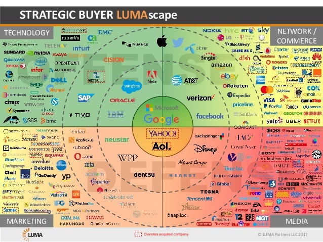 STRATEGIC BUYER LUMAscape