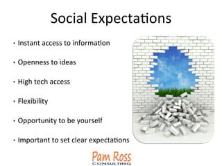 Social	
  ExpectaAons	
  
•  Instant	
  access	
  to	
  informaAon	
  
•  Openness	
  to	
  ideas	
  
•  High	
  tech	
  access	
  
•  Flexibility	
  
•  Opportunity	
  to	
  be	
  yourself	
  
•  Important	
  to	
  set	
  clear	
  expectaAons	
  
 