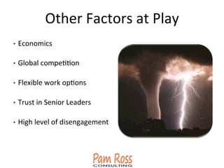 Other	
  Factors	
  at	
  Play	
  
•  Economics	
  
•  Global	
  compeAAon	
  
•  Flexible	
  work	
  opAons	
  
•  Trust	
  in	
  Senior	
  Leaders	
  
•  High	
  level	
  of	
  disengagement	
  
 