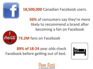 56%	
  of	
  consumers	
  say	
  they’re	
  more	
  
likely	
  to	
  recommend	
  a	
  brand	
  aIer	
  
becoming	
  a	
  fan	
  on	
  Facebook	
  
89%	
  of	
  18-­‐24	
  year	
  olds	
  check	
  
Facebook	
  before	
  geKng	
  out	
  of	
  bed.	
  	
  
	
  
73.2M	
  fans	
  on	
  Facebook	
  
18,500,000	
  Canadian	
  Facebook	
  users.	
  	
  
 
