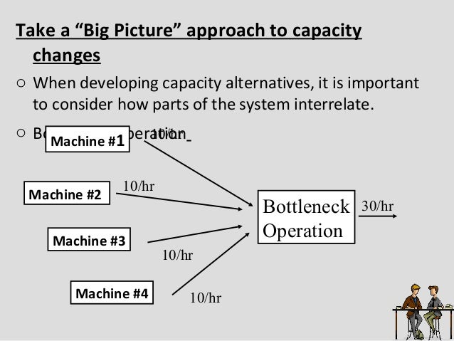 What is a bottleneck in operations management?