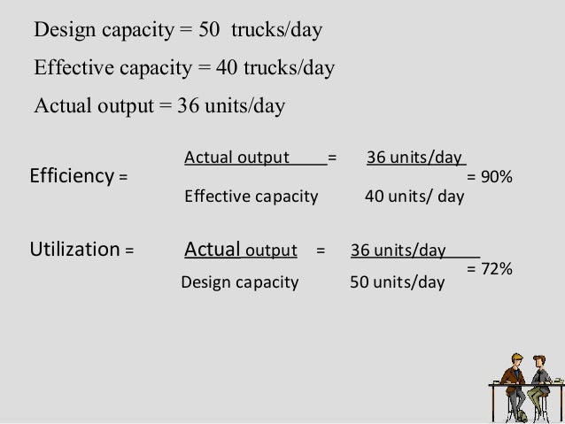 Strategic capacity planning for products and services
