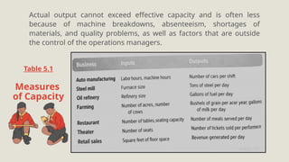 Strategic Capacity Planninng for Products & Services_BA328.pptx