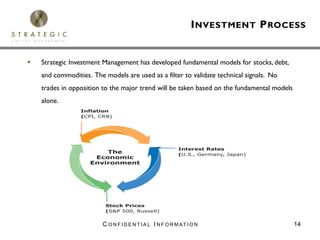 I NVESTMENT P ROCESS


Strategic Investment Management has developed fundamental models for stocks, debt,
and commodities. The models are used as a filter to validate technical signals. No
trades in opposition to the major trend will be taken based on the fundamental models
alone.




                     C O N F I D E N T I A L I N F O R M AT I O N                       14
 