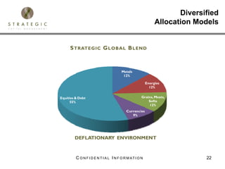 Diversified
                                                             Allocation Models


     S TRATEGIC G LOBAL B LEND
                               0%

                               0% 0% 0%

                                       Metals
                                        12%

                                                        Energies
                                                          12%


Equities & Debt                                     Grains, Meats,
      55%                                               Softs
                                                        12%
                                          Currencies
                                             9%




        DEFLATIONARY ENVIRONMENT



         C O N F I D E N T I A L I N F O R M AT I O N                      22
 