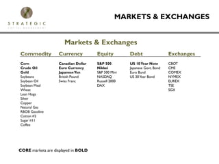 MARKETS & EXCHANGES


                      Markets & Exchanges
Commodity          Currency          Equity         Debt                  Exchanges
Corn               Canadian Dollar   S&P 500        US 10 Year Note       CBOT
Crude Oil          Euro Currency     Nikkei         Japanese Govt. Bond   CME
Gold               Japanese Yen      S&P 500 Mini   Euro Bund             COMEX
Soybeans           British Pound     NASDAQ         US 30 Year Bond       NYMEX
Soybean Oil        Swiss Franc       Russell 2000                         EUREX
Soybean Meal                         DAX                                  TSE
Wheat                                                                     SGX
Lean Hogs
Silver
Copper
Natural Gas
RBOB Gasoline
Cotton #2
Sugar #11
Coffee




CORE markets are displayed in BOLD
 