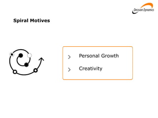 Personal Growth
Creativity
Spiral Motives
 