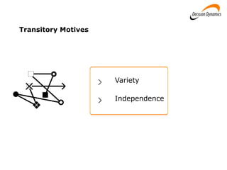 Variety
Independence
Transitory Motives
 