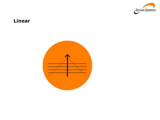 Linear
 