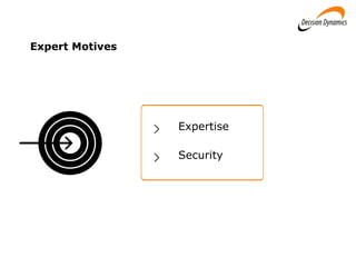 Expertise
Security
Expert Motives
 