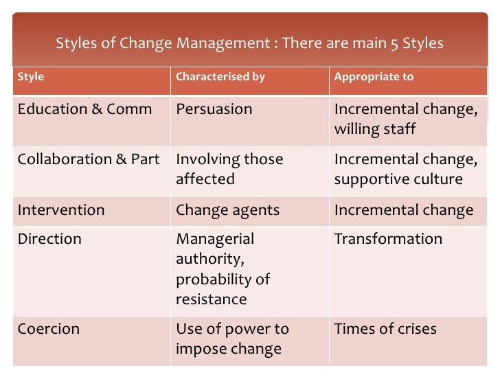 strategic-change