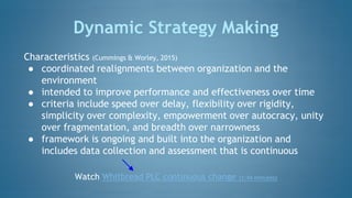 Dynamic Strategy Making Word Strategic Change Interventions Team D/Module 7 | PPTX