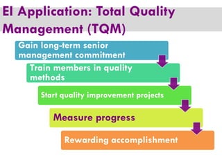 EI Application: Total Quality
Management (TQM)
Gain long-term senior
management commitment
Train members in quality
methods
Start quality improvement projects

Measure progress
Rewarding accomplishment

 