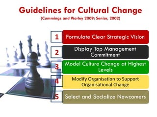 Guidelines for Cultural Change
(Cummings and Worley 2009; Senior, 2002)

1

Formulate Clear Strategic Vision

3

Display Top Management
Commitment
Model Culture Change at Highest
Levels

4

Modify Organisation to Support
Organisational Change

2

5 Select and Socialize Newcomers

 