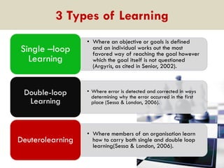 3 Types of Learning
Single –loop
Learning

• Where an objective or goals is defined
and an individual works out the most
favored way of reaching the goal however
which the goal itself is not questioned
(Argyris, as cited in Senior, 2002).

Double-loop
Learning

• Where error is detected and corrected in ways
determining why the error occurred in the first
place (Sessa & London, 2006).

Deuterolearning

• Where members of an organisation learn
how to carry both single and double loop
learning(Sessa & London, 2006).

 