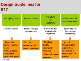 Design Guidelines for
B2C
Managing Talent

Reward System

Selection practices

Enhance employee
motivation level

• Seek quick
learners wanting
to take
initiative, desire
professional
growth and thrives
change

• Key role :
motivating and
reinforcing change

Structure
&
Leadership
Internal Structure
and Leadership
importance

• Flat, lean,
flexible
organisation
structures
• Shared & spread
leadership

Information and
Decision Process
Dynamic flow of
information &
transparency

• Moved
throughout the
organisation,
information is
transparent and
current

 