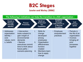 B2C Stages
Lawler and Worley (2006)
The following 5 initiatives can help the transition to a B2C organisation :
Create a
ChangeFriendly
Identity
• Addresses
organisation
identity –
core
values, norm
s, beliefs

Build an
Orchestrat
ion
Capability

Pursue
Proximity

• Intervention
looks outward to
gain insight of
environmental
demands
• Seniors
executives commit
time to think about
future paths –
scenario-planning

i.

ii.

iii.

Establish
Strategic
Adjustment as
a Normal
Condition

Skills for
change
developed
among
employees
Organisation
effectiveness
function
created
Members learn
how to apply
change

• Employee
empowerment
practices

Seek
virtuous
spirals

• Periods in
the life of an
organization
• Involves
bringing all
prior
processes
together

 