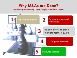 Why M&As are Done?
(Cummings and Worley, 2009; Galpin & Herndon, 2009)

1

2

Improve innovation

To gain access to global
markets, technology, etc

3
4

5

To achieve operational
efficiencies

To grow revenue

Resource sharing

 