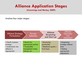 Alliance Application Stages
(Cummings and Worley, 2009)

Involves four major stages:

Alliance Strategy
Formulation
• Clarify business
strategy
• Understand why
alliance is
appropriate

Partner
Selection
• Search for
appropriate partner
• Compatible
management styles,
cultures, etc.

Alliance
Structuring
and Start-up
• Structuring
partnership
• Relational quality –
Trust Issues

Alliance
Operation
and
Adjustment
• Diagnosing
strategic alliance
state
• Making
appropriate
adjustments.

 