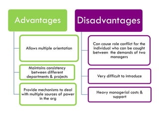 Advantages
Allows multiple orientation

Disadvantages
Can cause role conflict for the
individual who can be caught
between the demands of two
managers

Maintains consistency
between different
departments & projects

Very difficult to introduce

Provide mechanisms to deal
with multiple sources of power
in the org

Heavy managerial costs &
support

 