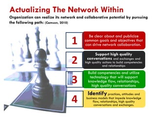 Actualizing The Network Within
Organization can realize its network and collaborative potential by pursuing
the following path: (Camson, 2010)

1

Be clear about and publicize
common goals and objectives that
can drive network collaboration.
Support high quality
conversations and exchanges and

2

high quality actions to build competencies
and relationships

3

Build competencies and utilize
technology that will support
knowledge flow, relationships,
high quality conversations

4

Identify practices, attitudes and

business models that impede knowledge
flow, relationships, high quality
conversations and exchanges.

 