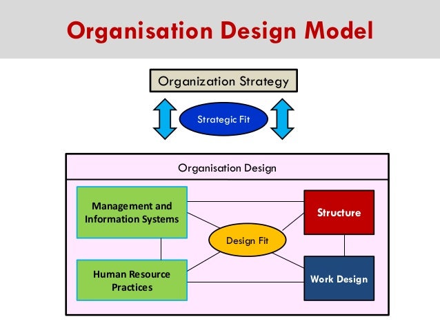 discuss models of strategic change lewin s 3 2019 02 22 organizational interventions